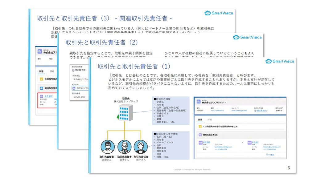 『Salesforceはじめの教科書 Part1』のページサンプル。Salesforceの取引先や取引先責任者にについて説明した資料。