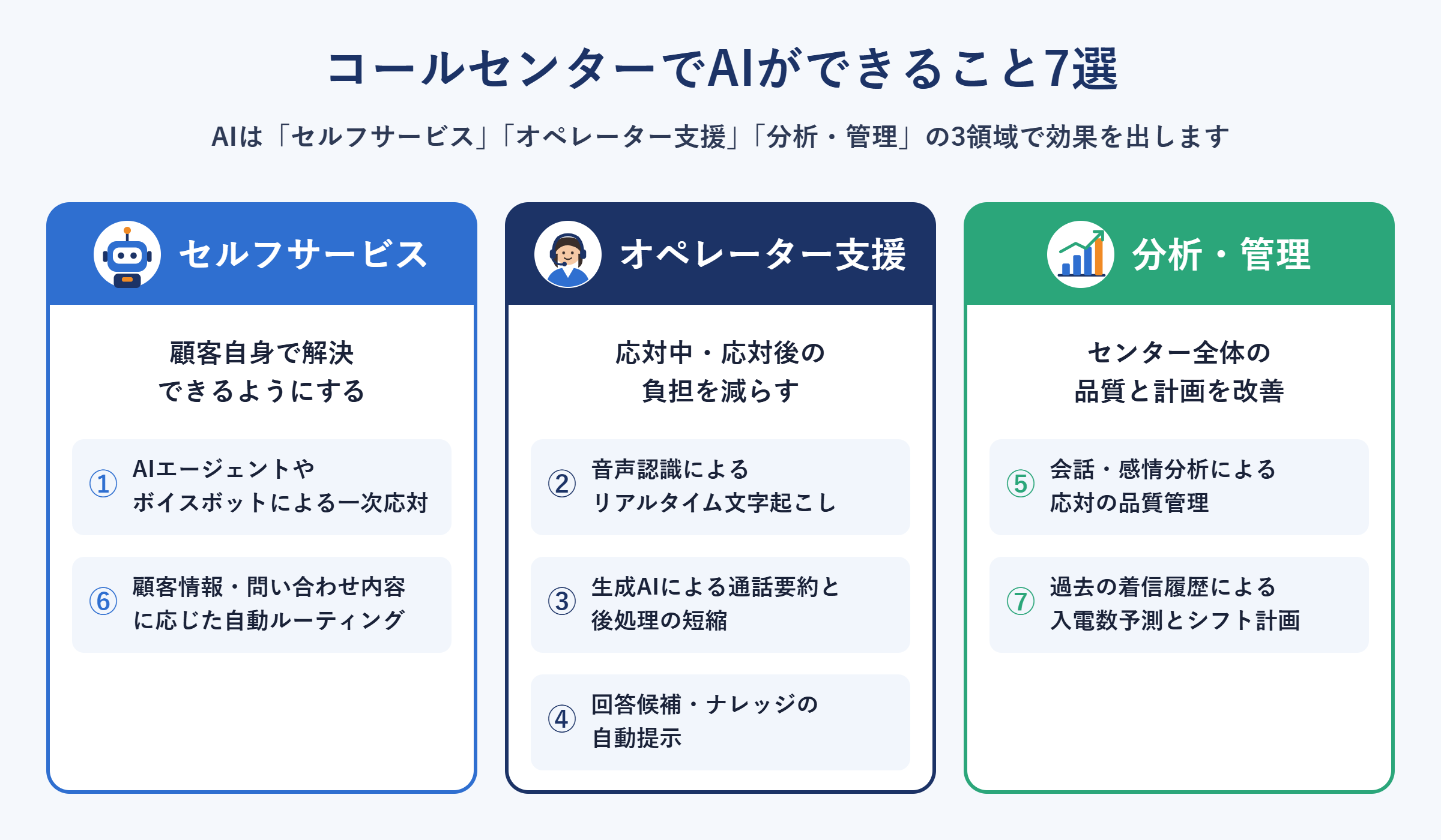 コールセンターでAIができること7選
