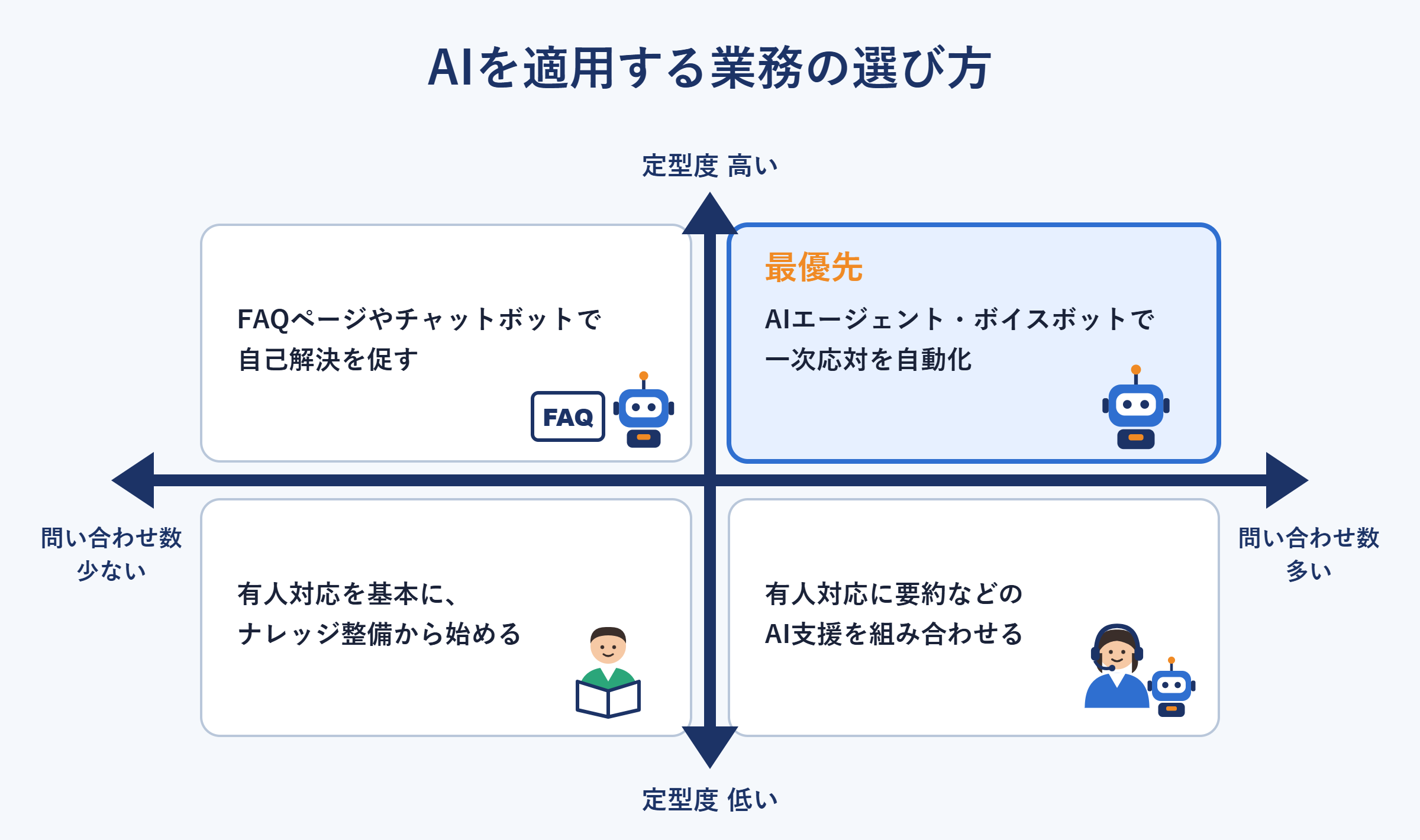 AIを適用する業務の選び方