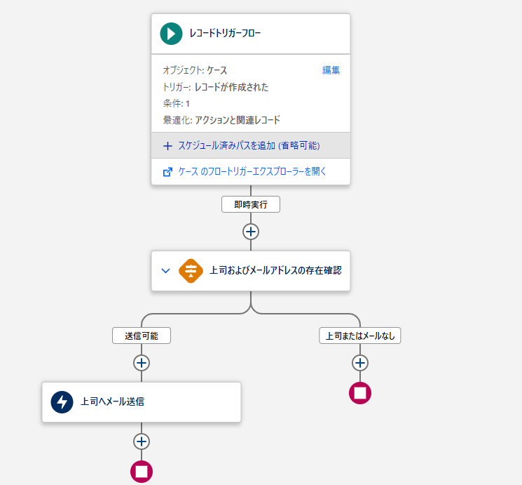 Flow Builderを開くと、手動で組むと30分ほどかかるトリガー条件・分岐・メール送信アクションの配置が、わずか十数秒で画面上に組み上がった状態で復元されました。