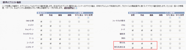 標準オブジェクト権限