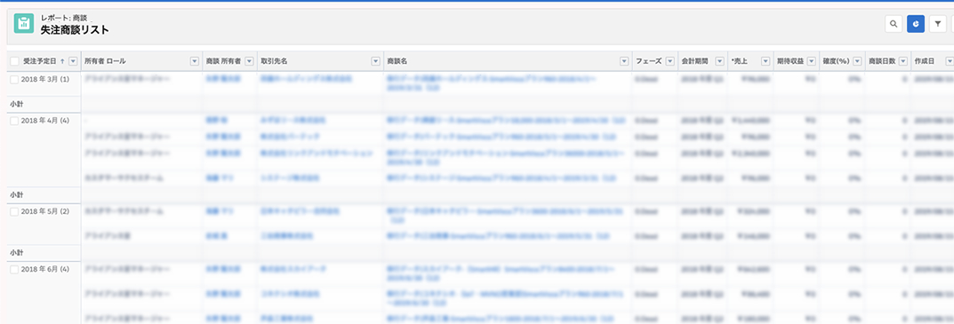 Salesforceの失注商談リスト作成イメージ