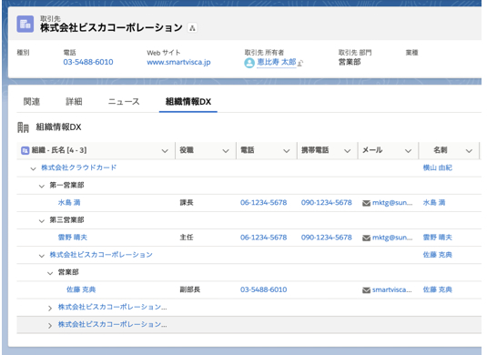 SmartViscaでは取得した名刺から組織図を自動生成できる