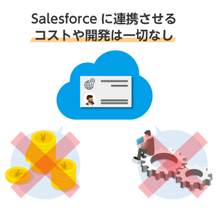 Salesforceに連携させるコストや開発は一切なし