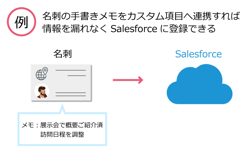 項目マッピングで自由度の高い連携が可能