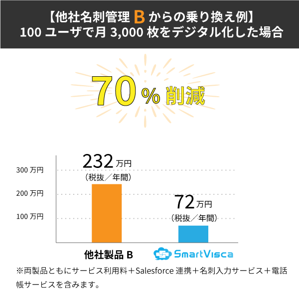 コスト削減例2