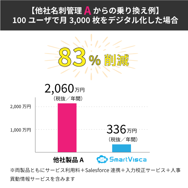 コスト削減例１