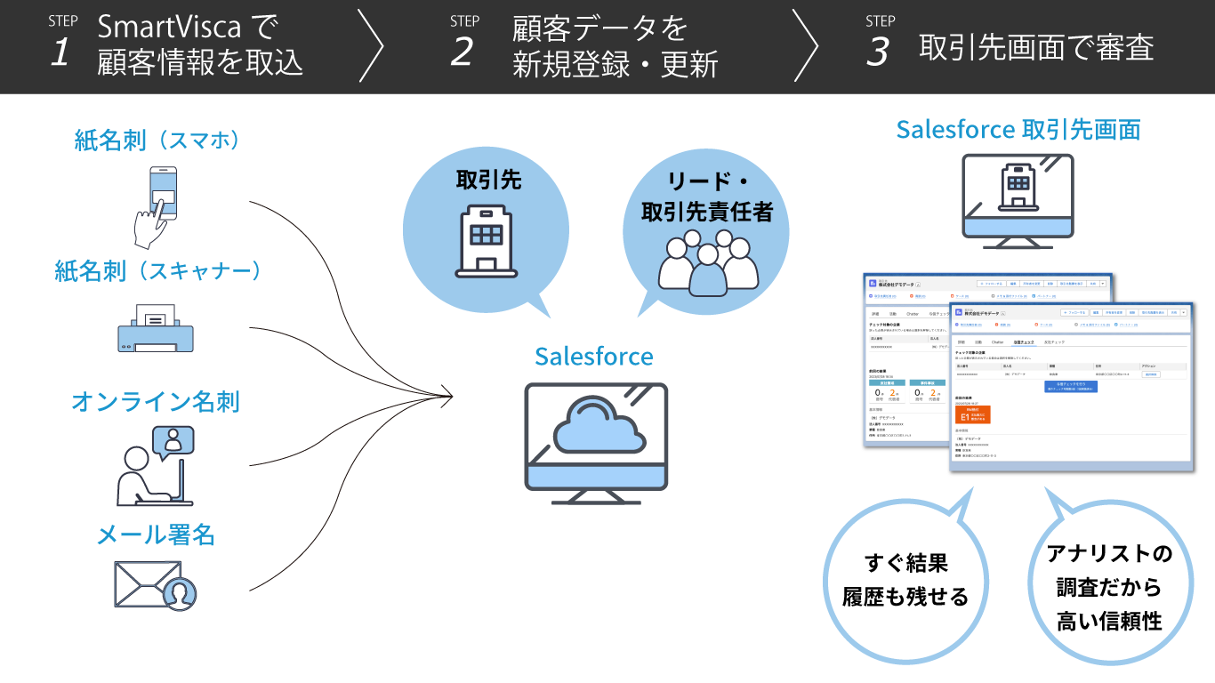 与信反社チェックサービスの流れ