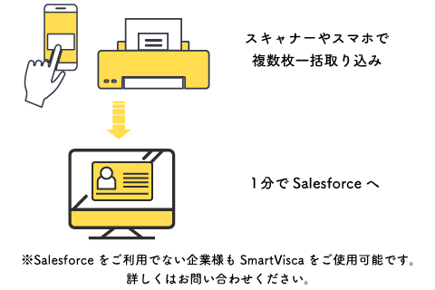 名刺をスキャンするだけで見込客がどんどん増える