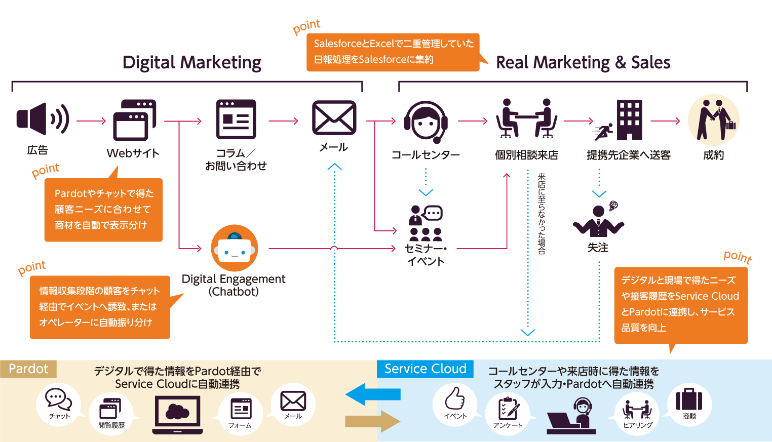 東急株式会社　実施概要図