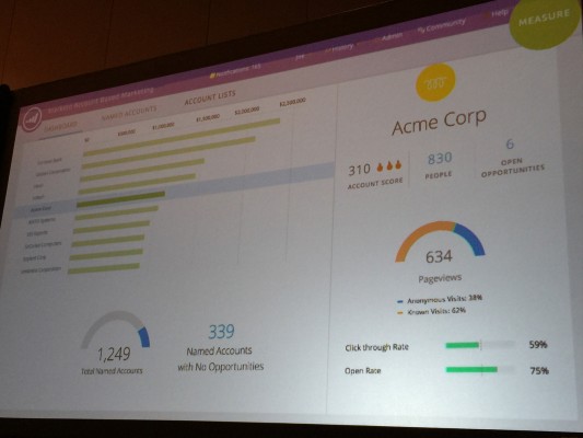 Account-level-Dashboards-1