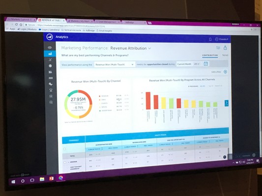 Marketing Performanceダッシュボード