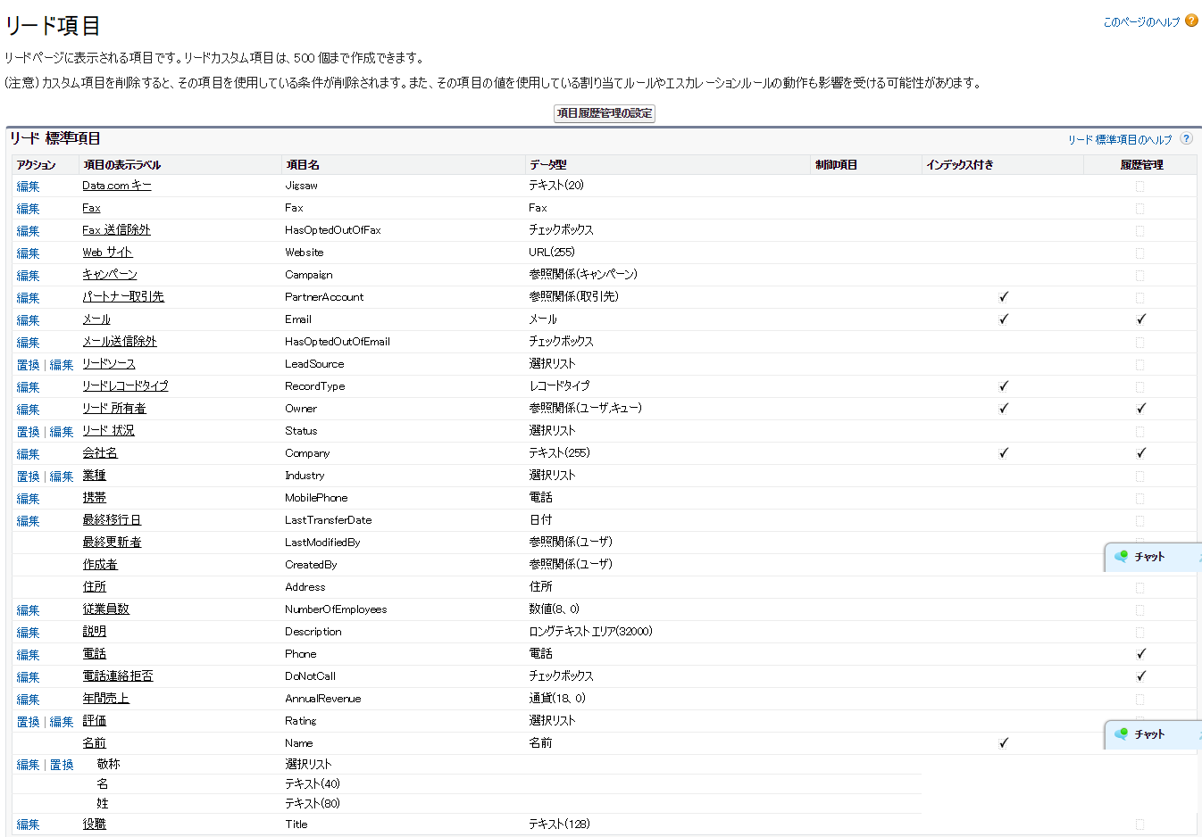 Salesforceリード項目