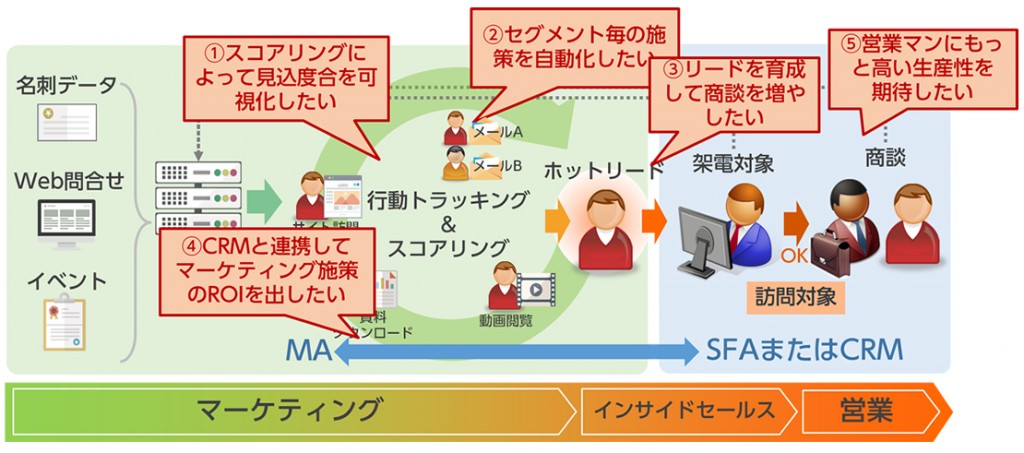 blog030801