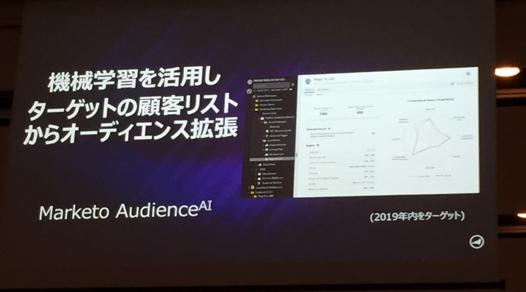 Marketo（マルケト）ユーザー会参加レポート（2018年6月）