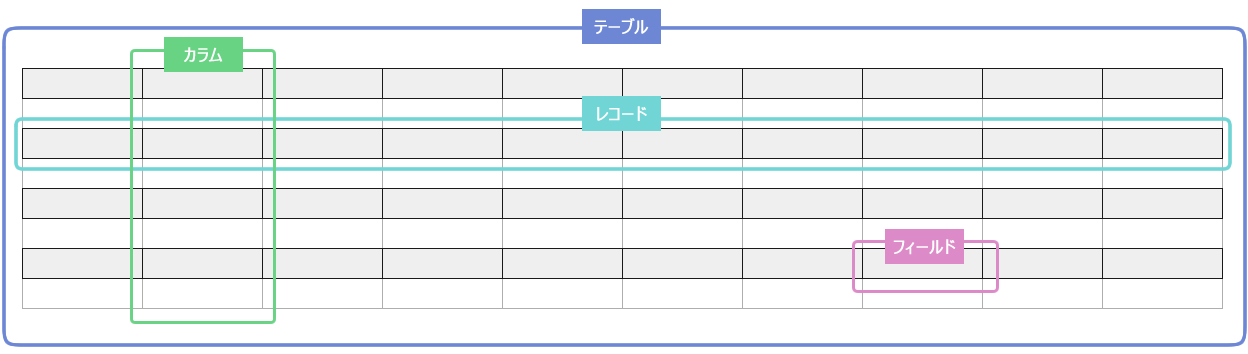 図1. データテーブルの構成要素