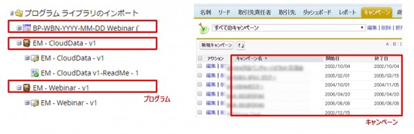 （左）Marketo：マーケティング活動　（右）Salesforce：キャンペーン一覧