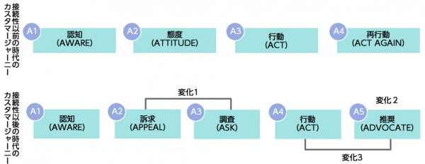 いま注目のマーケティング用語 アドボケイト アドボカシー とは 株式会社サンブリッジ