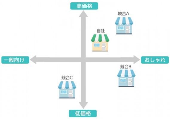 blog180808positioning