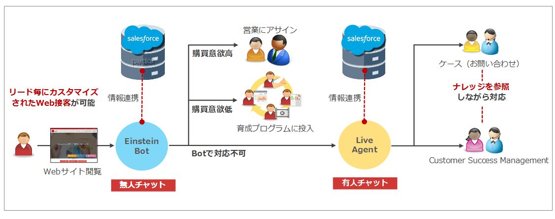 blog190305