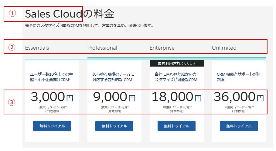 Salesforce料金