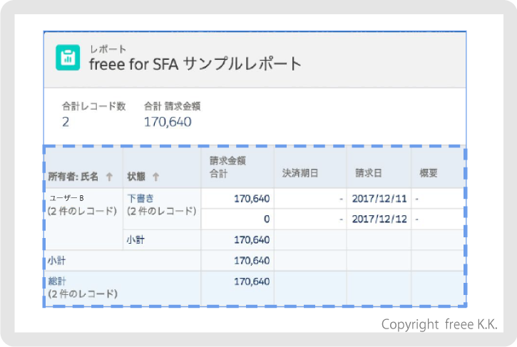 営業担当がSalesforce上で入金状況をその場で把握できる