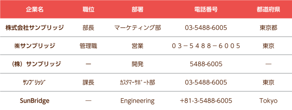 lead-data-sample