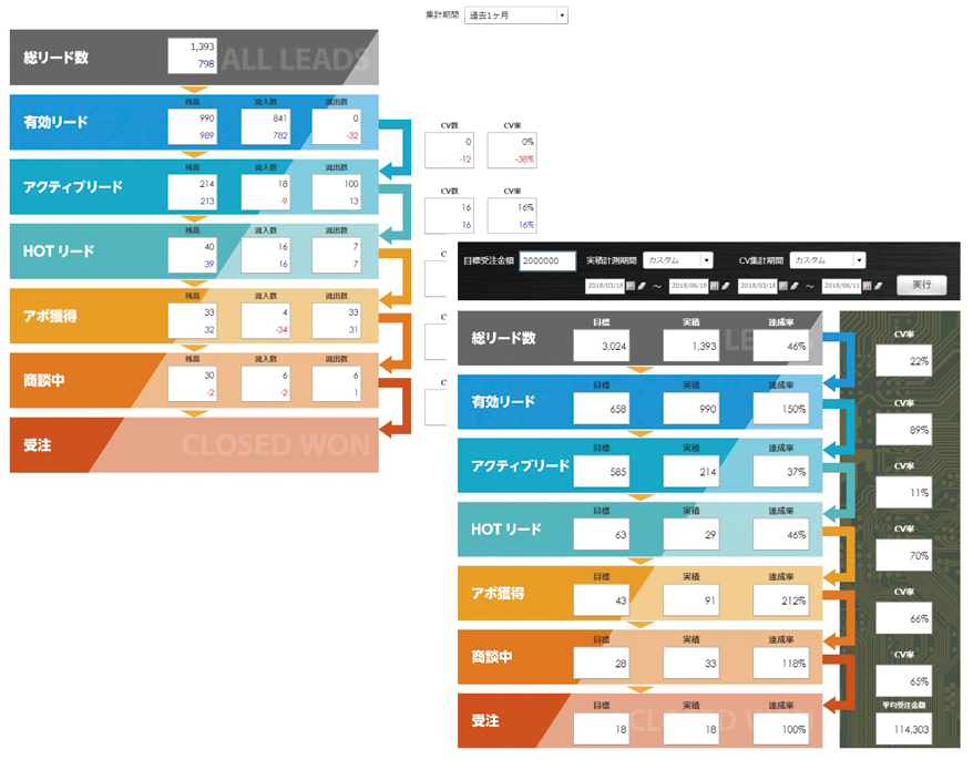 マーケティングダッシュボード