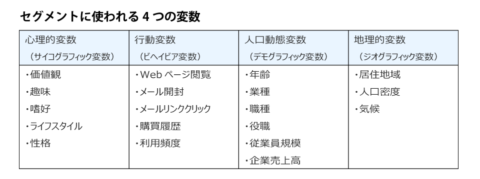 segmentationtype