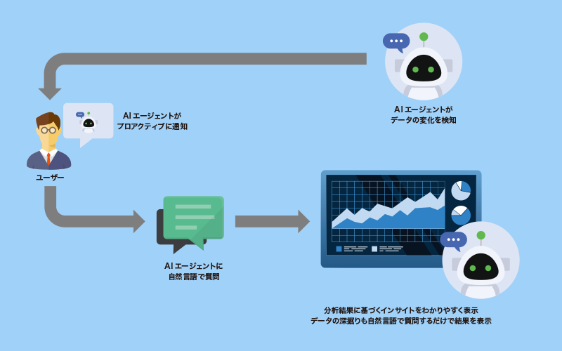 Tableau Nextの活用イメージ